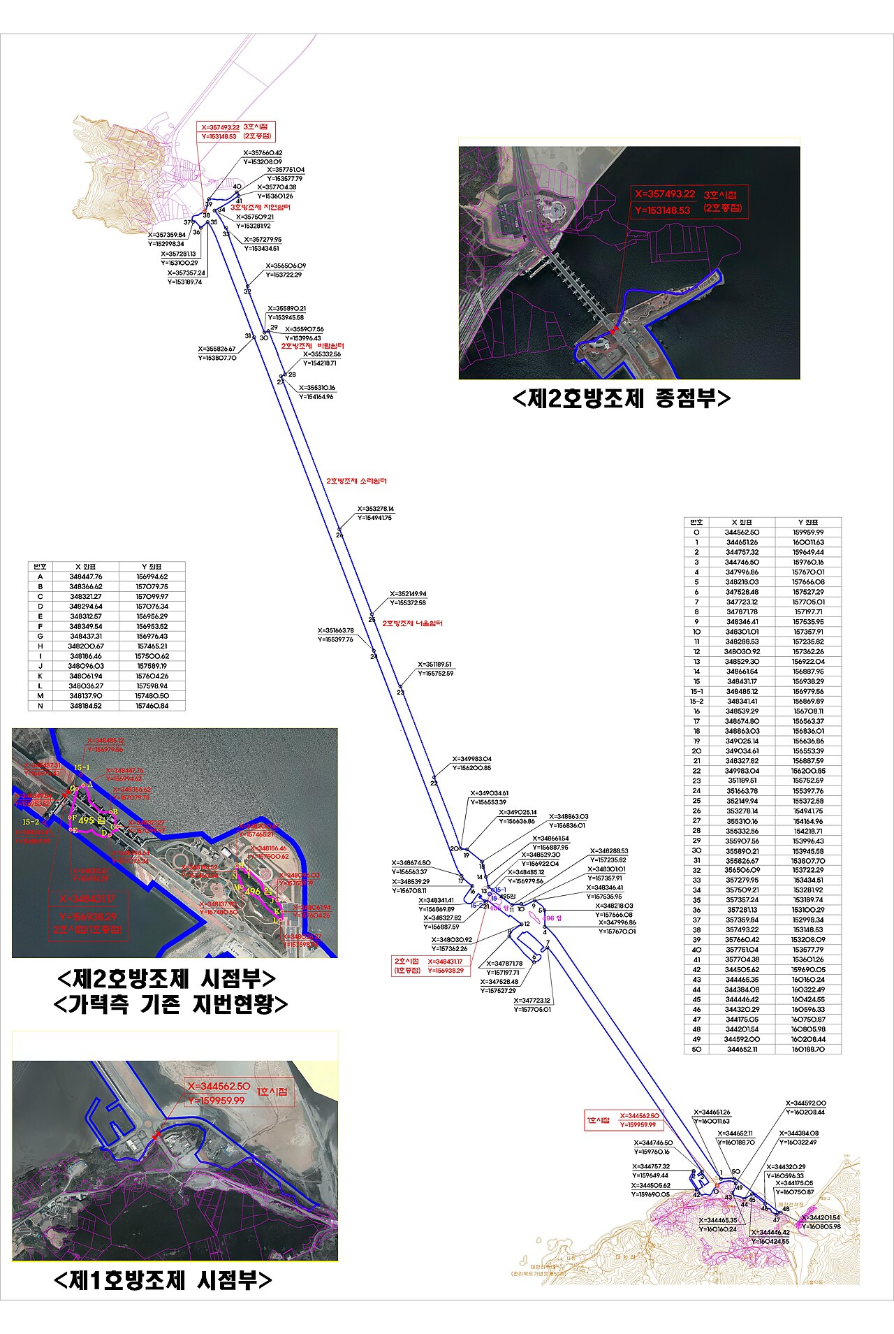 새만금 방조제 개통 사진